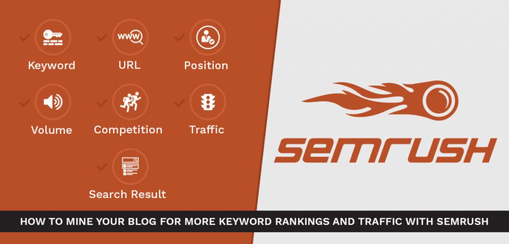 Semrush Features Semrush Features