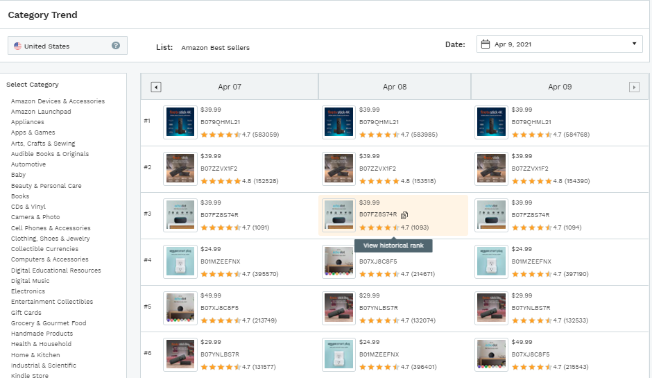 Category-Trends Category-Trends