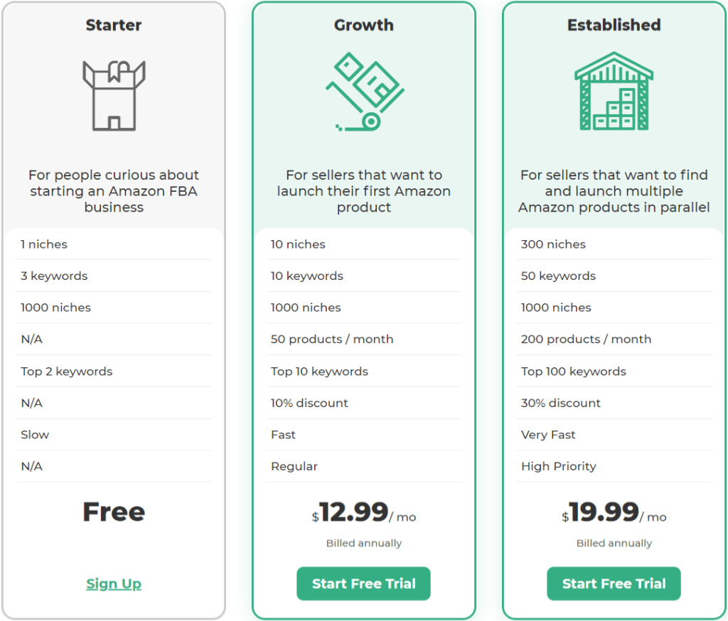 AmazeOwl Pricing Plan AmazeOwl Pricing Plan