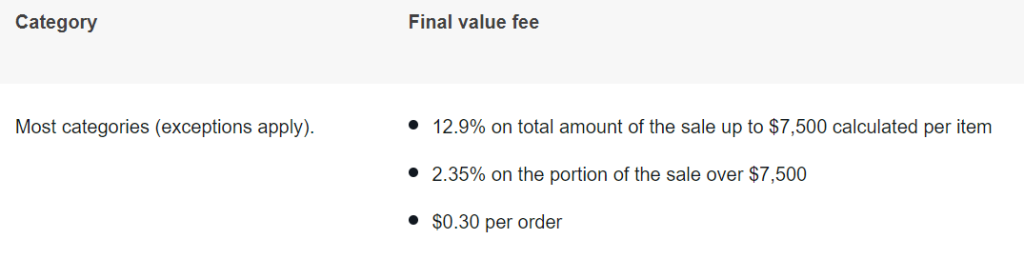 Final Value Fee