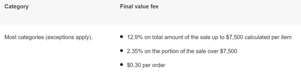 Final Value Fee Final Value Fee