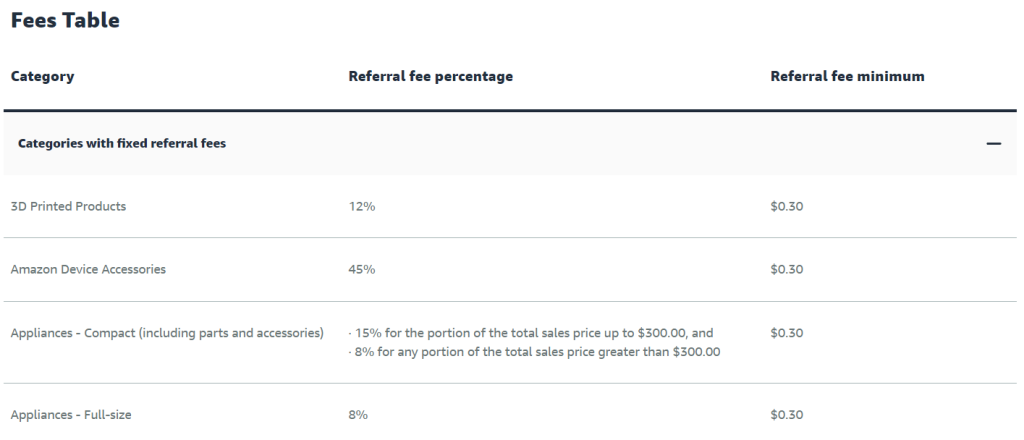 Amazon Referral Fee Amazon Referral Fee