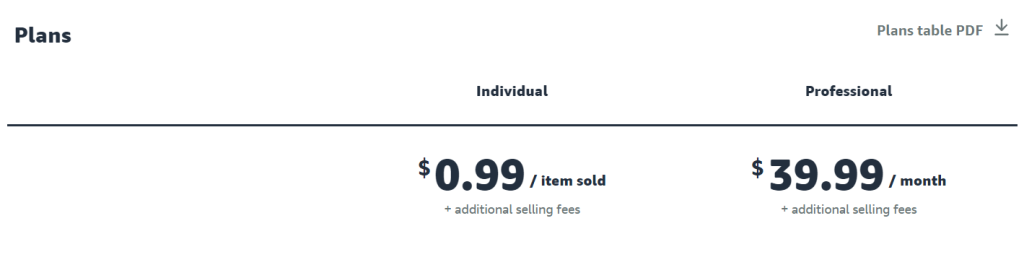 Amazon Seller Account Fees Amazon Seller Account Fees