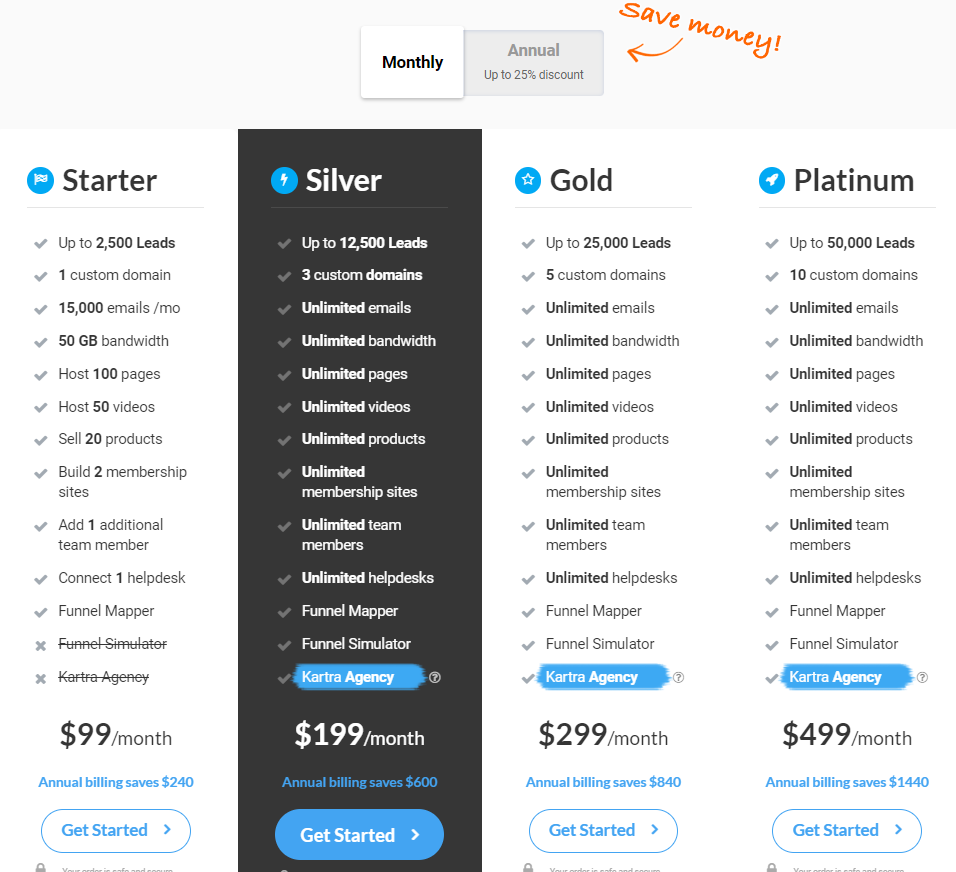 Kartra Pricing