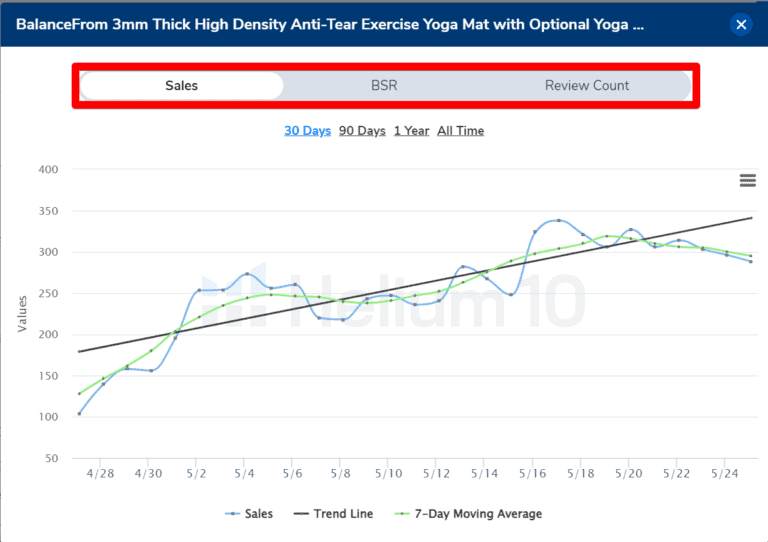 Sales Performance with Helium 10