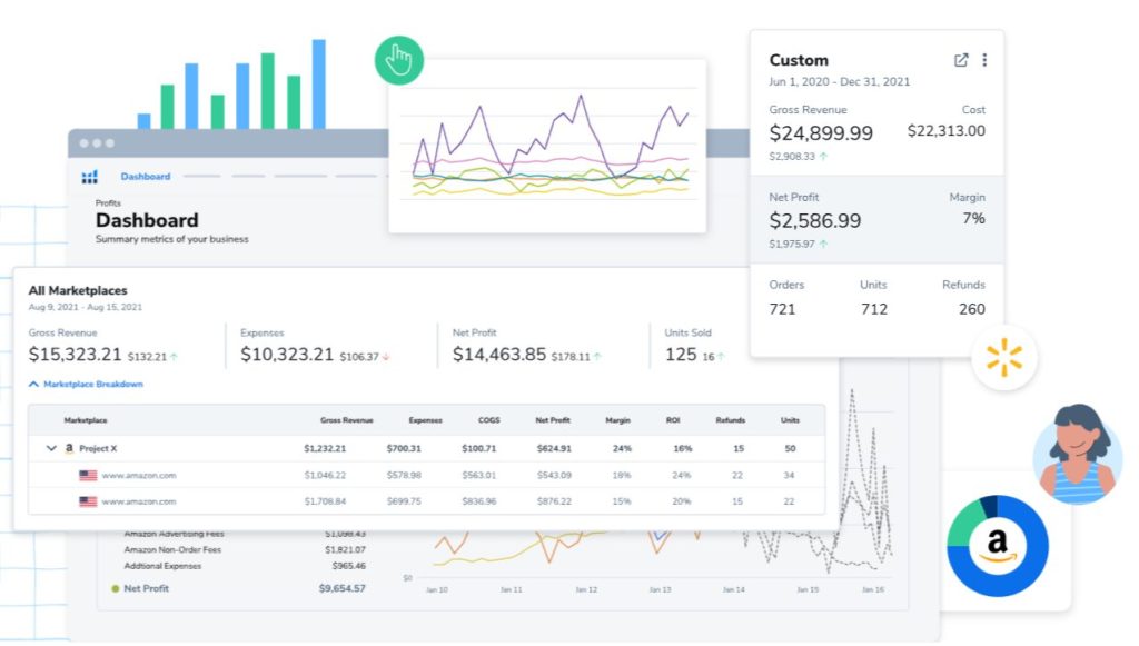 Sales Trends With Helium 10