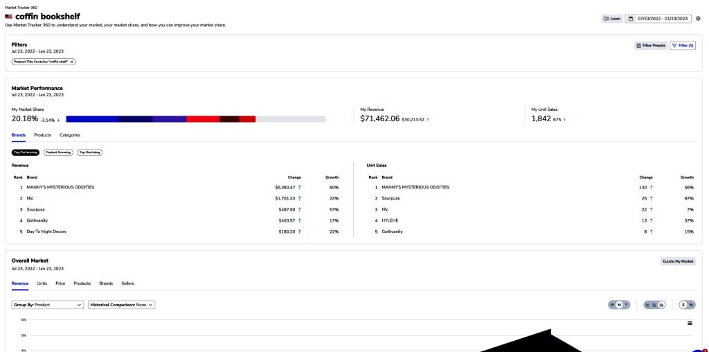 Tracking Competitor Analysis