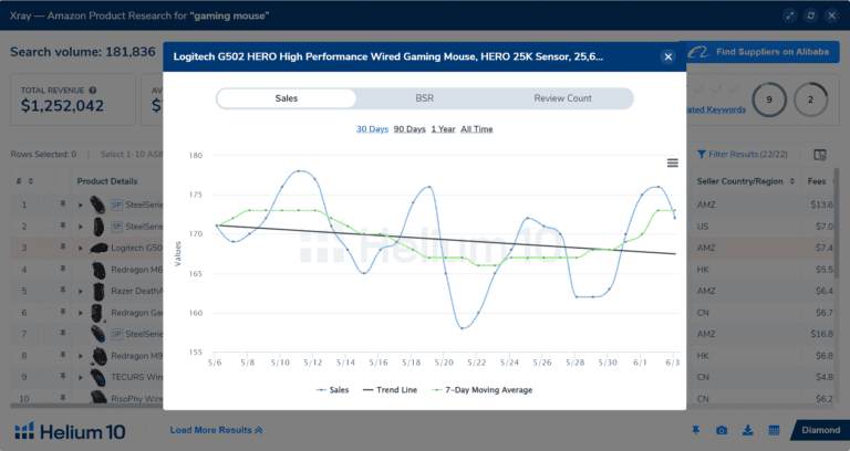 Helium 10 Sales Graph